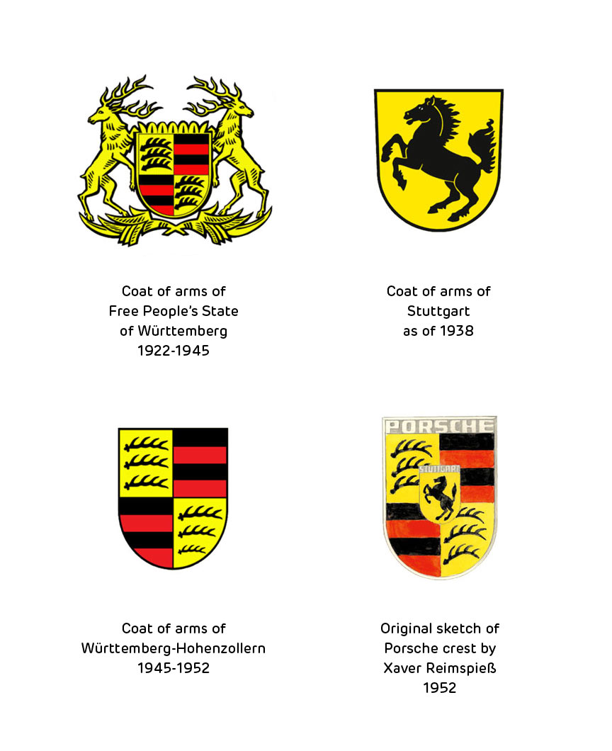 Porsche crest origin