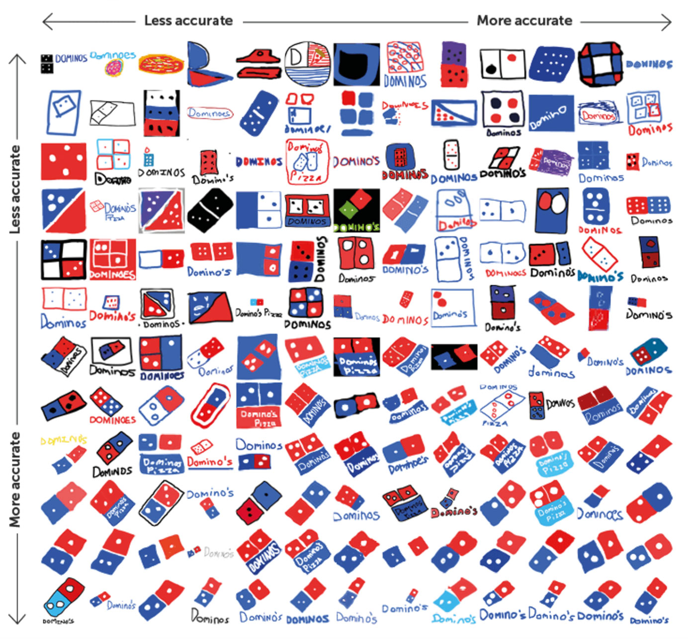 Dominos logo from memory