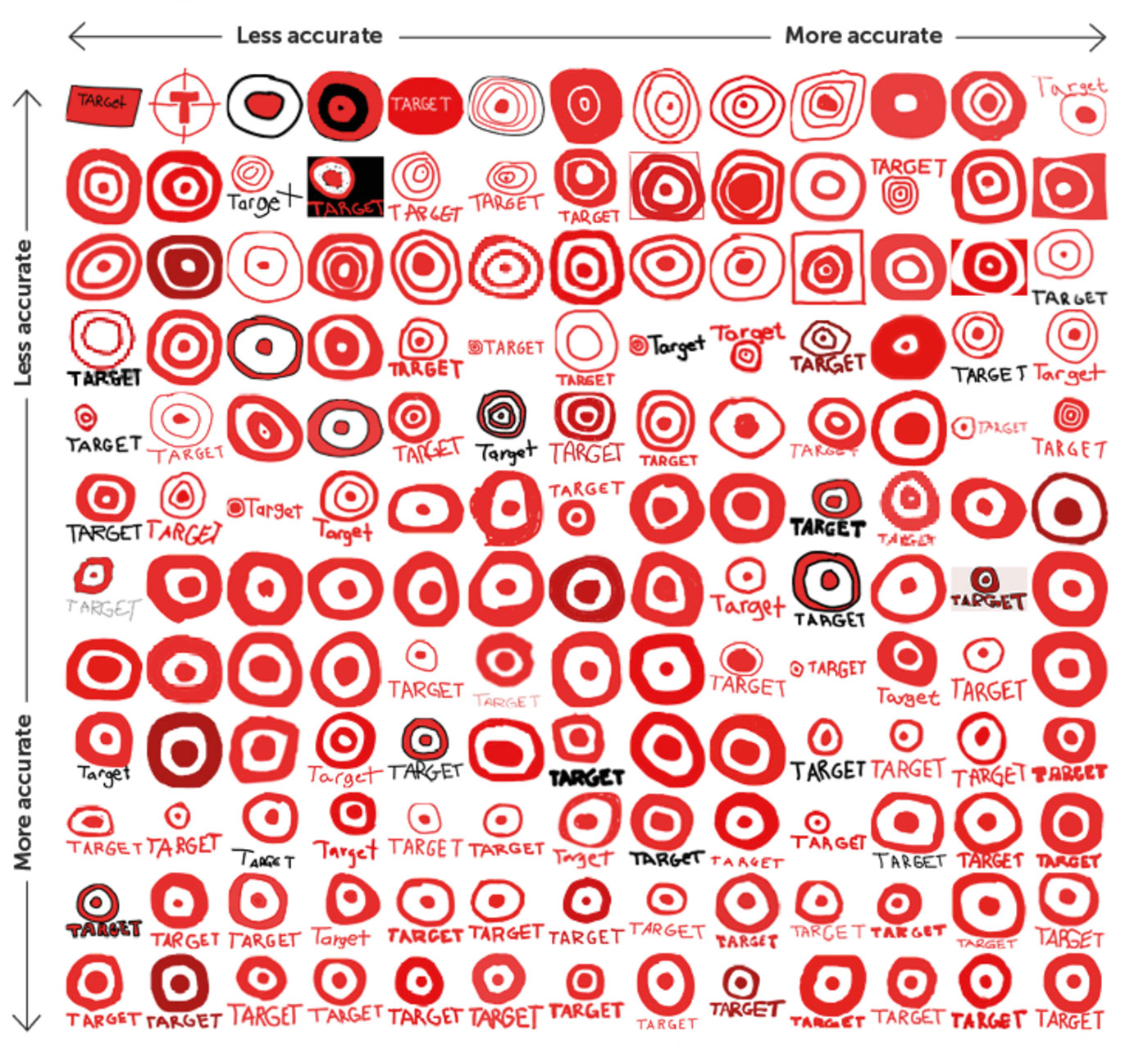 Target logo from memory