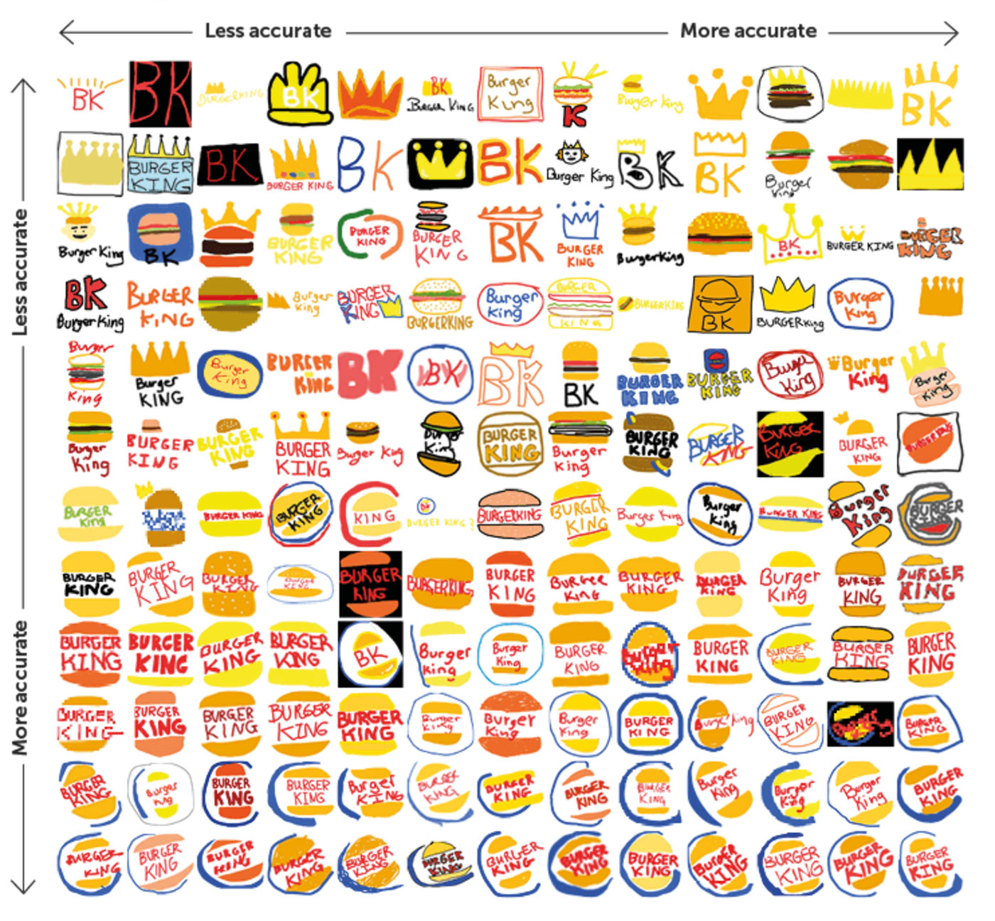 Burger King logo from memory