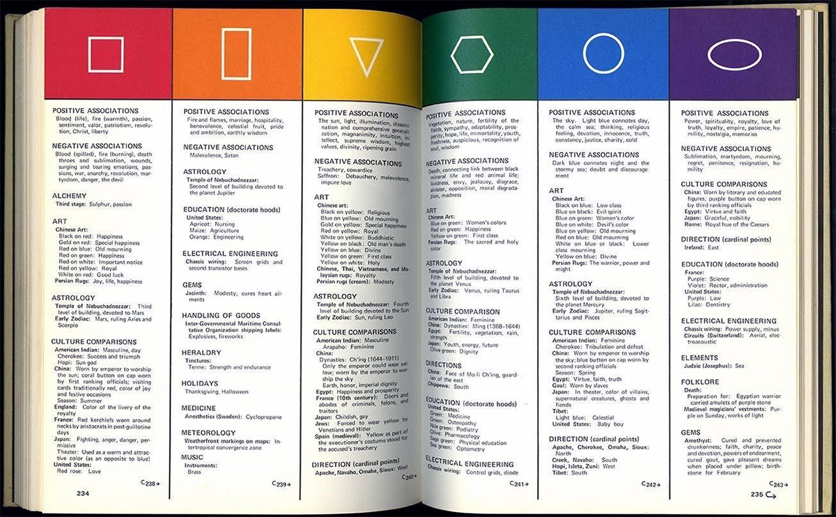 Symbol Sourcebook