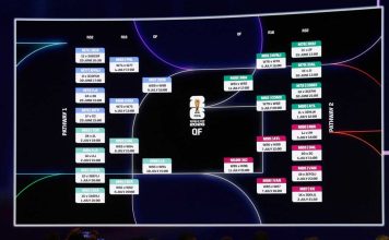2026 World Cup schedule: Complete list of group stage games following Final Draw